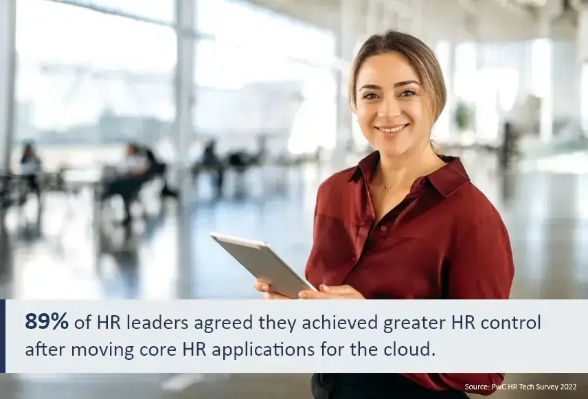 89% of HR leaders agreed they achieved greater HR control after moving core HR applications to the cloud.