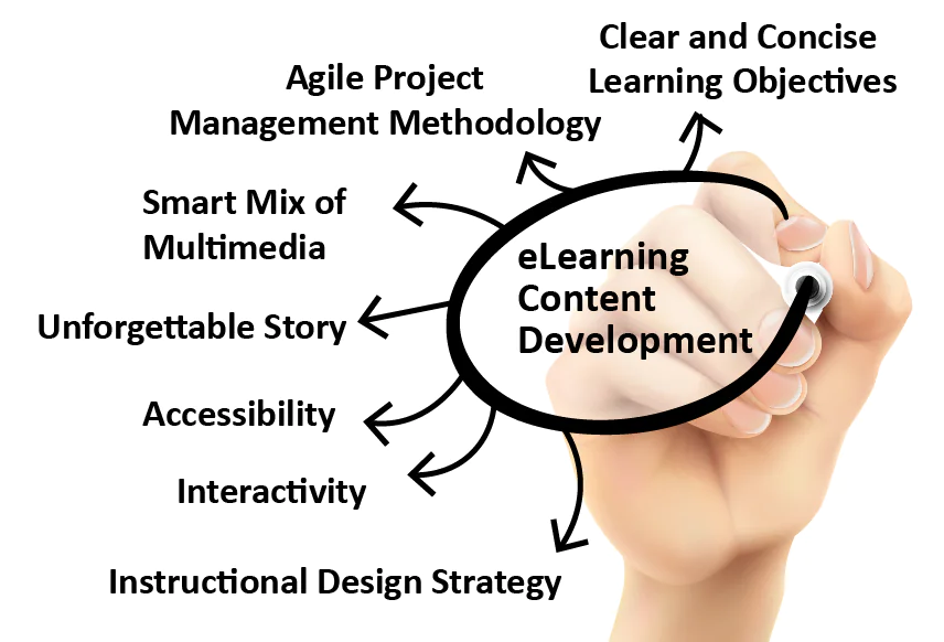 What are the Key Factors for Successful eLearning Content Development
