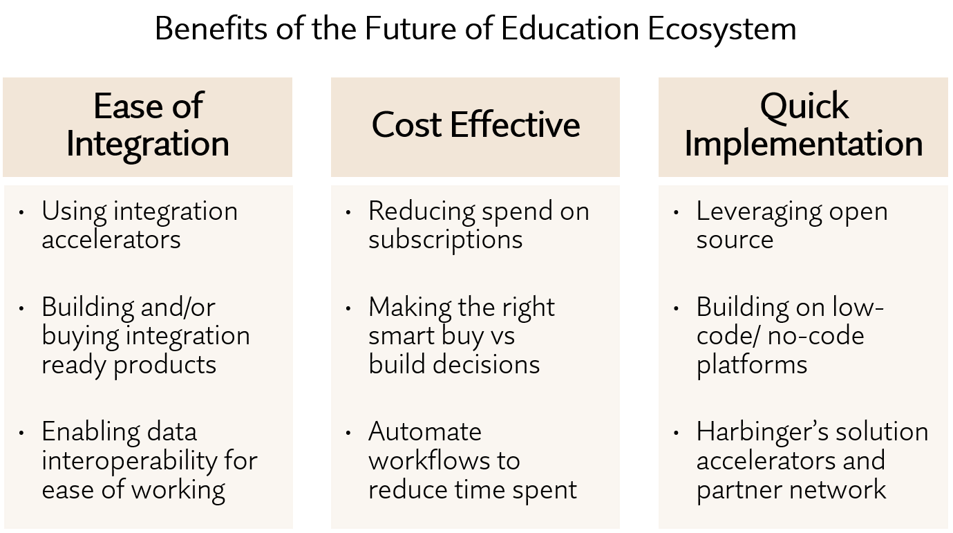 benefits of future education ecosystem