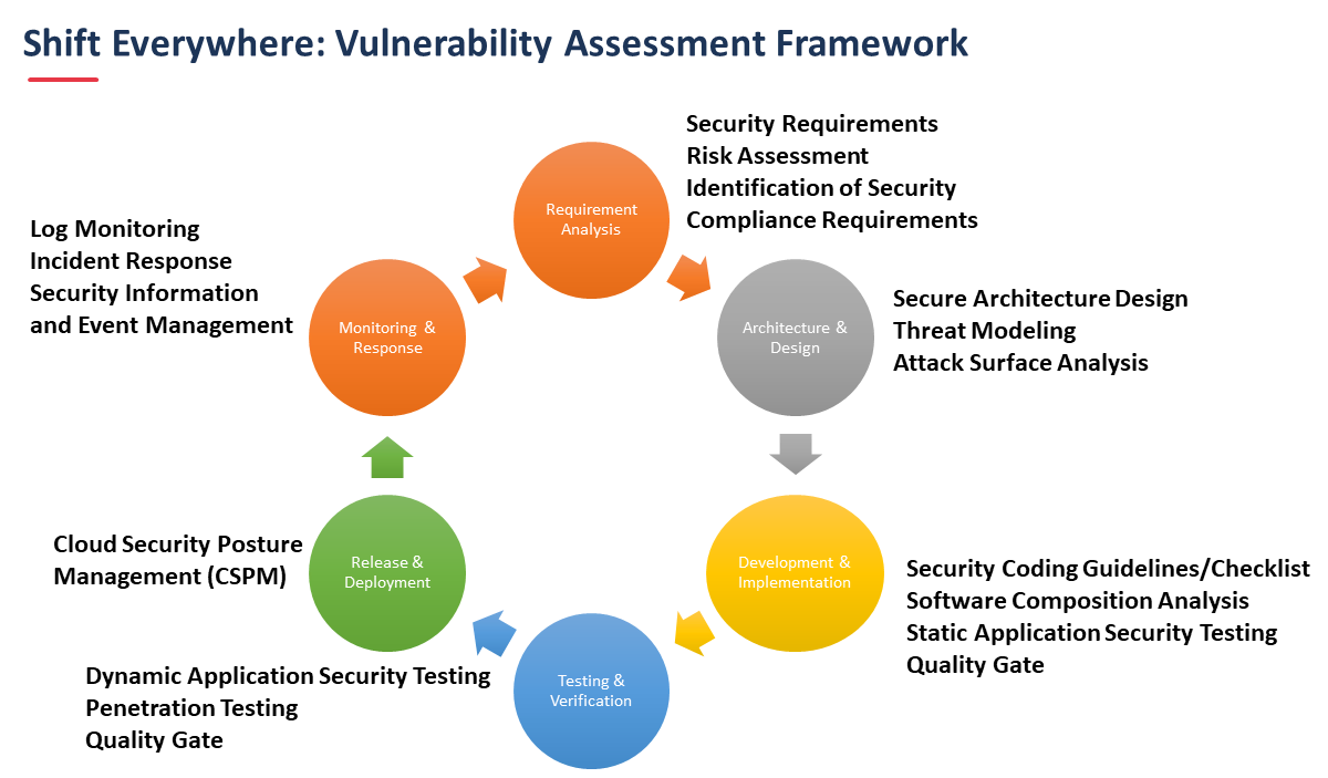 Cloud-Application-Security-Tips-to-Implement-Right-Now