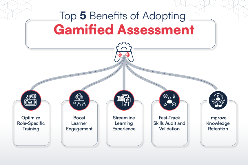 Benefits of Gamified Assessment 