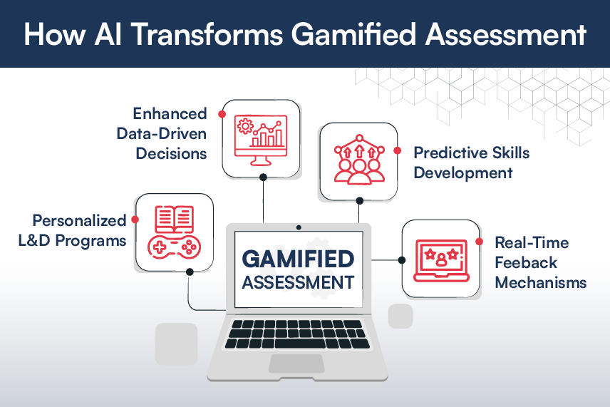 How to transform Gamified Assessment 
