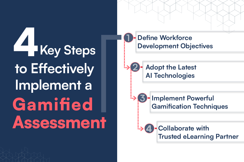 steps-to-implement-Gamified-Assessment 
