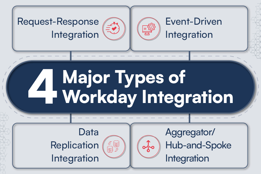 4-Major-Types-of-Workday-Integration