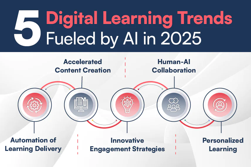 Digital-Learning-Trends