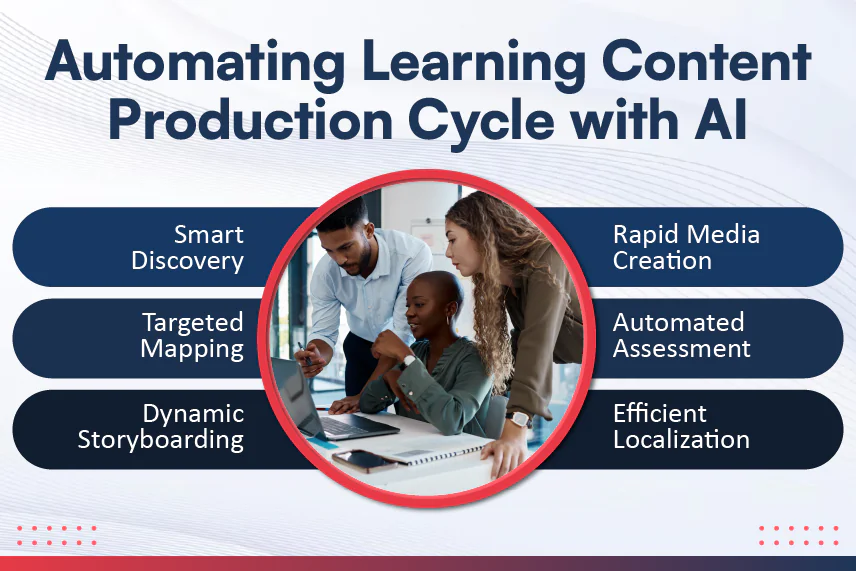 Production-Cycle-with-AI