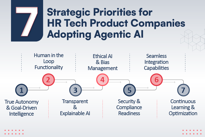 Strategic-Priorities-for-HR-Tech