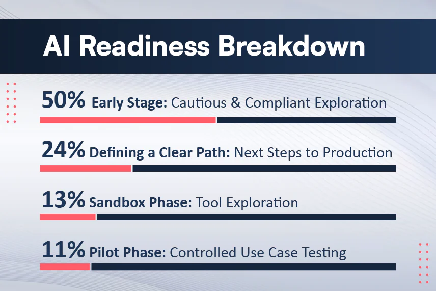 "AI-Readiness-Breakdown