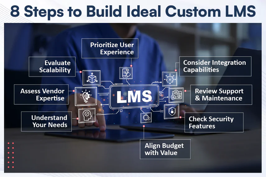 Custom-LMS