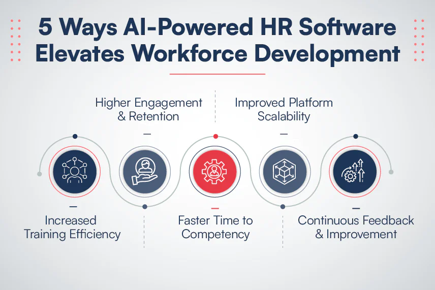 Workforce-Development