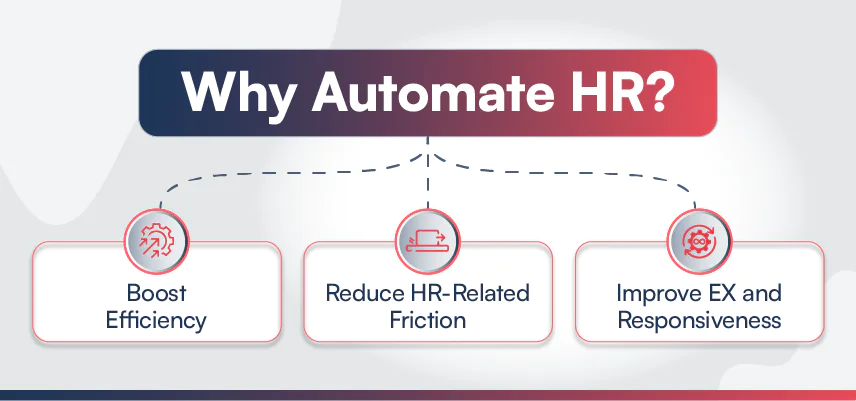 06-HR-Automation