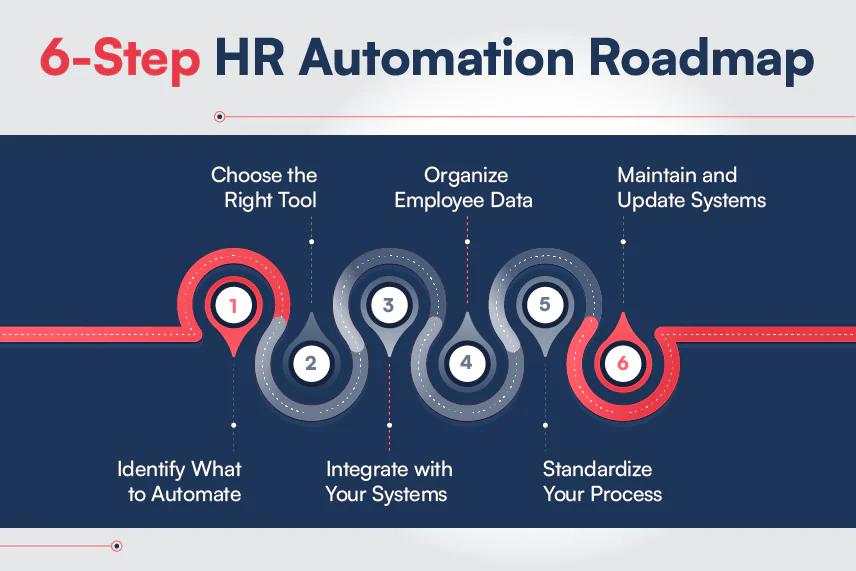 6-Steps-to-Implement-HR-Automation